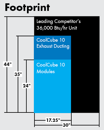 Coolcube Size Comparison